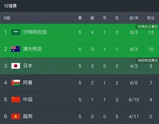 18岁禁区